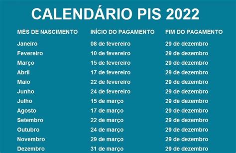 calendário do pis 2022 e 2023